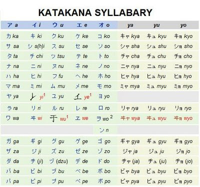 How To Write Hello My Name Is In Hiragana