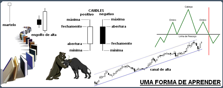 Uma forma de aprender