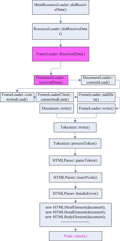 [webkit-didreceivedata.jpg]