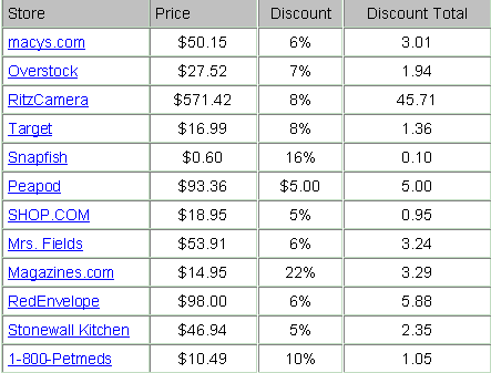 [ebates+chart.gif]