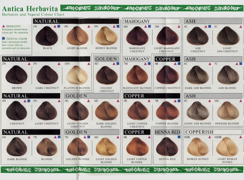 Hair color chart choose the shades of red or brown hair colour for your