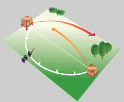 FT BRAGG TRAP & SKEET LEAGUE