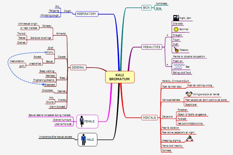 Radar Homeopathic Software Full Cracked by lapnodakib - Issuu