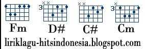 Chord guitar chart
