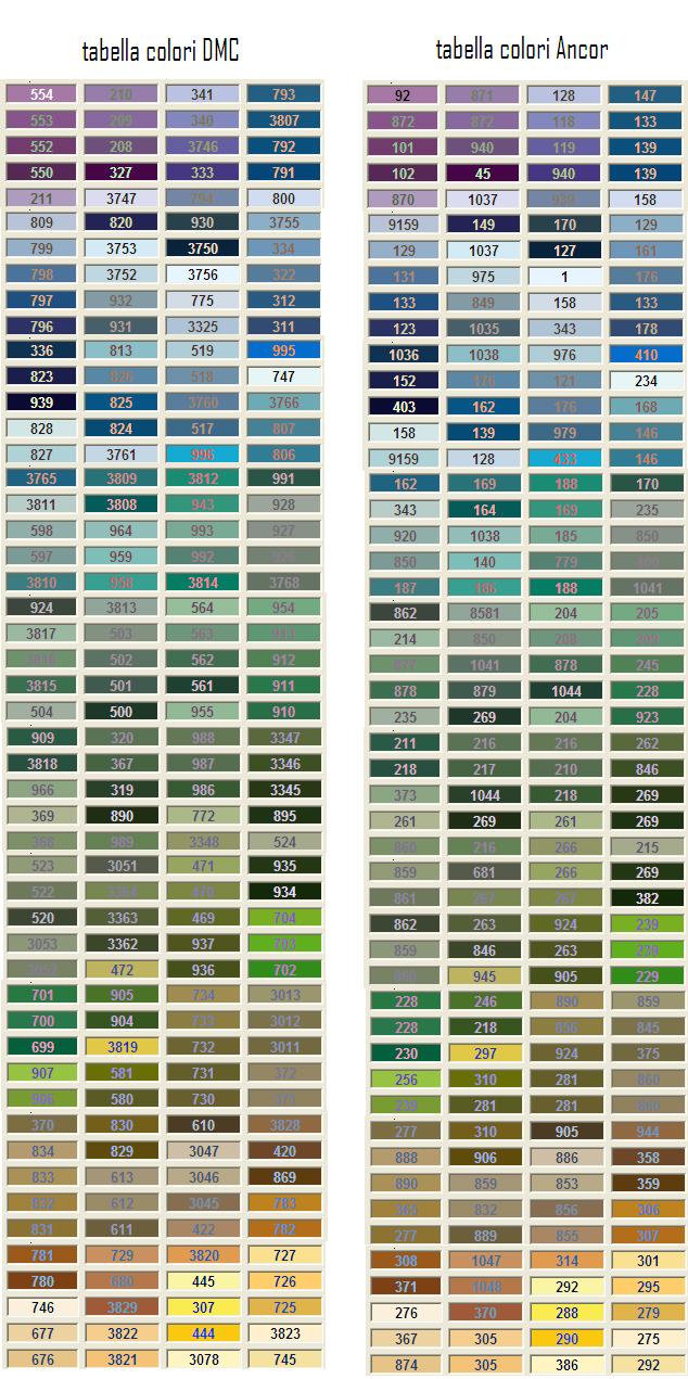 Catalogo colori per pareti. sottosopra resina epossidica allacqua ... Tabella colori per pareti