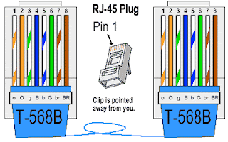 micronode: how to wire an ethernet cable? micronode: how to wire an ethernet cable?, Wiring diagram