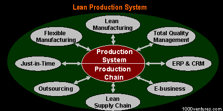 firman arek suroboyo lean production system lean production