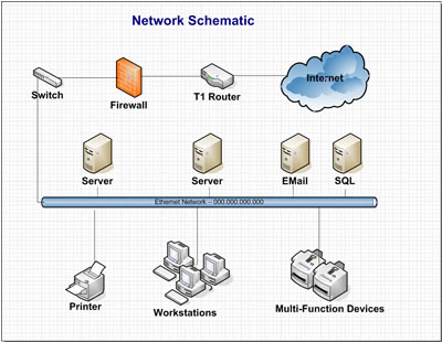 Network Schematic