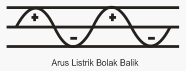 ARUS LISTRIK DC DAN AC Arus+Bolak-Balik