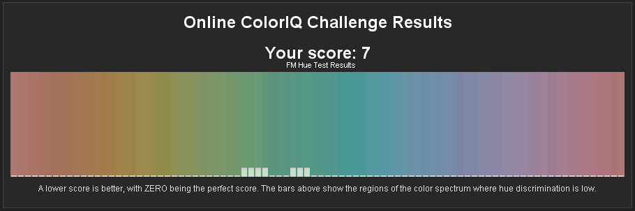 [Online+ColorIQ+Challenge+Results+-+Ingo.png]