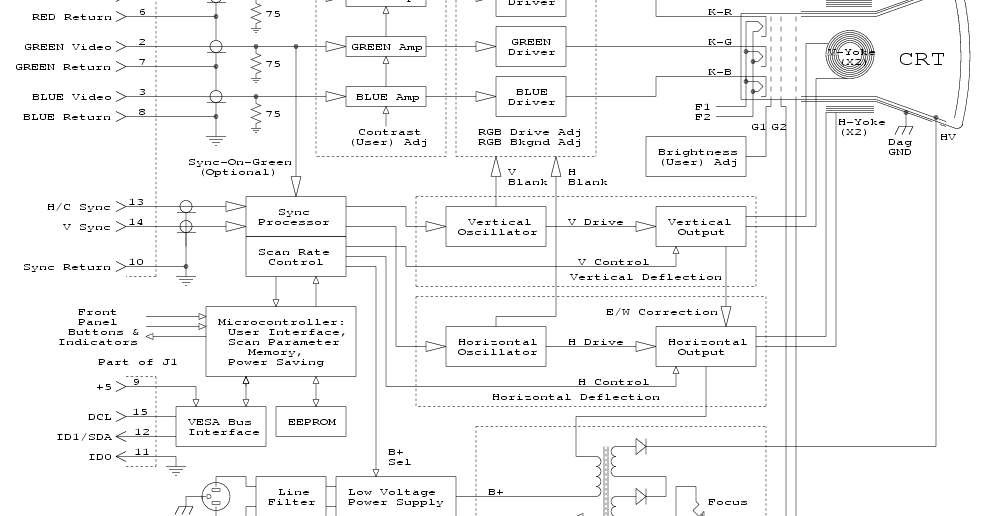 Maman-Servis: Bagian diagram monitor TV