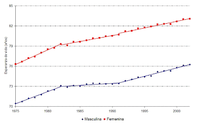 aumento+esperanza+ultimas.gif