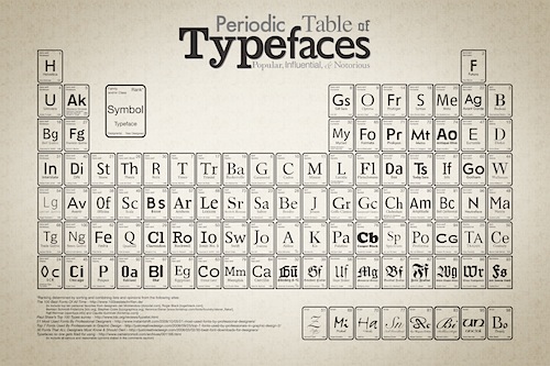 tabla periodica con nombres en latin choice image periodic table sientateee de dnde vienen los nombres - Tabla Periodica Con Nombres Graciosos tabla periodica con nombres en latin choice image periodic table sientateee de dnde vienen los nombres - Tabla Periodica Con Nombres Graciosos