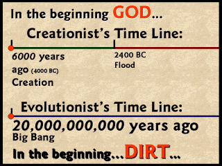 Kent Hovind Timeline Chart