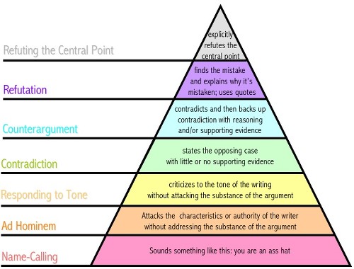 [how+to+argue.jpg]