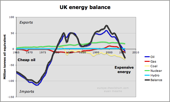 [UK_energy_balance.png]