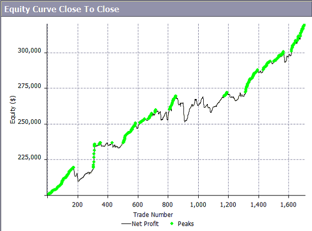 Euro trading system