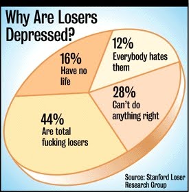 [losers.jpeg]
