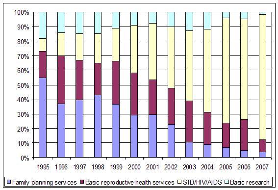 [aids+spending.JPG]