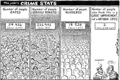 Crime Stats