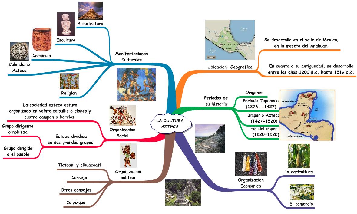 INSPIRATION MAPA CONCEPTUAL inspiration mapa conceptual: