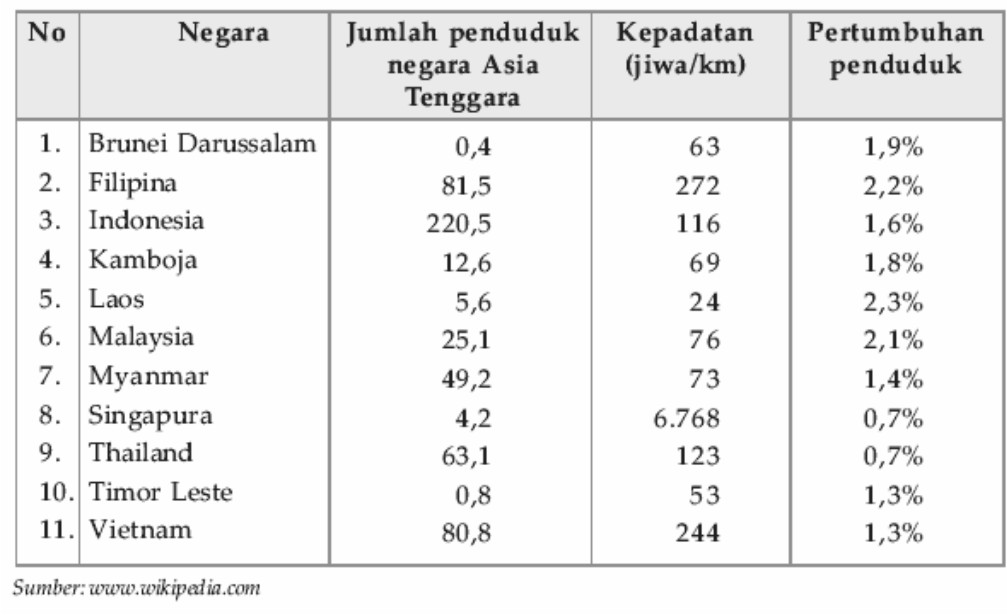 aceng tegep: BAB II IPS KELAS IX SEMESTER 2 (bag.1)