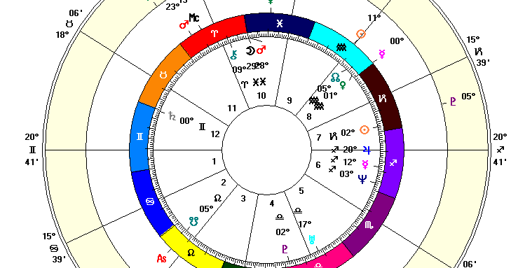 celebrity astrologer neil d paris ricky martin 39 s progressed moon chart