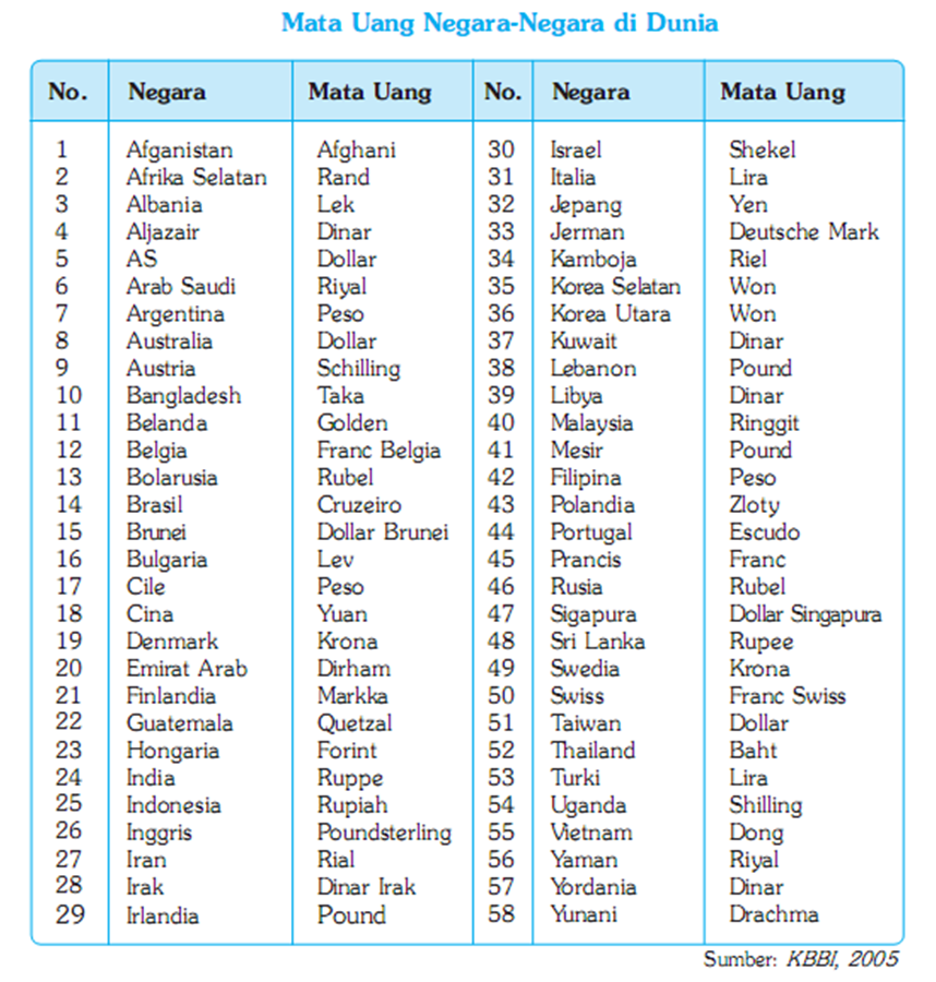 Memperdagangkan mata uang asing