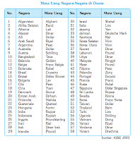 kurs valas terbaru paling update kurs valuta asing hari ini bd kurs