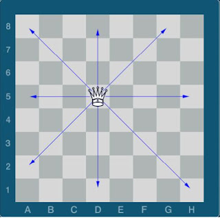 Echecs & Stratégie : la Dame