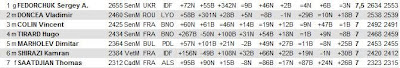 Extrait du classement final