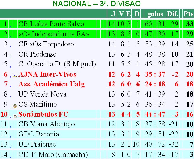 [3ª.+DIVISÃO+NACIONAL.bmp]