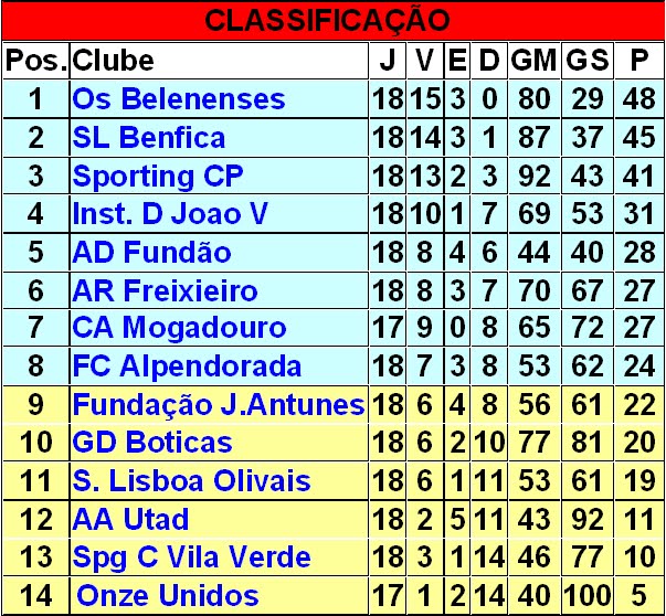 [1ª.+DIVISÃO+NACIONAL.bmp]