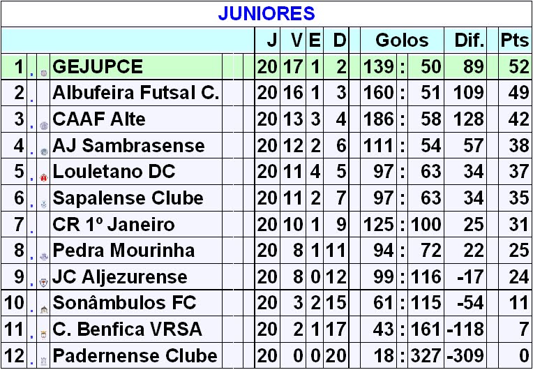 [JUNIORES.bmp]