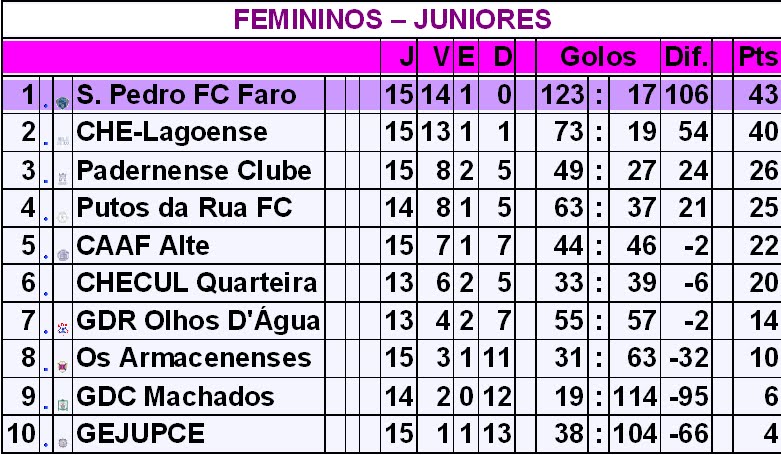 [FEMININOS+-+JUNIORES.bmp]