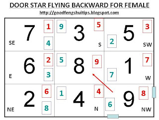 female chart