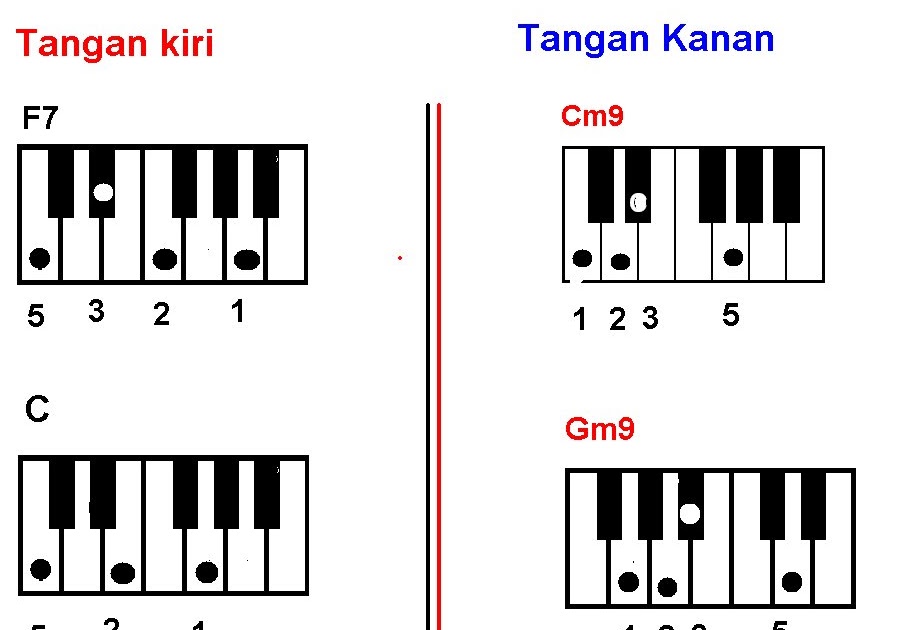 Asayagiri belajar Orgen,Gitar PEMULA chord kord lagu lama lawas enak