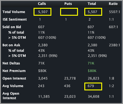 Uri stock options