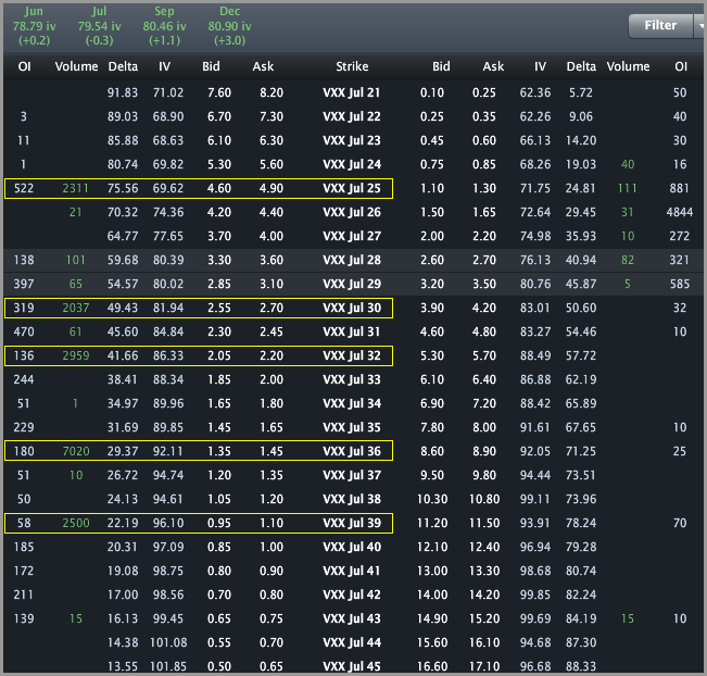 Vxx options trading