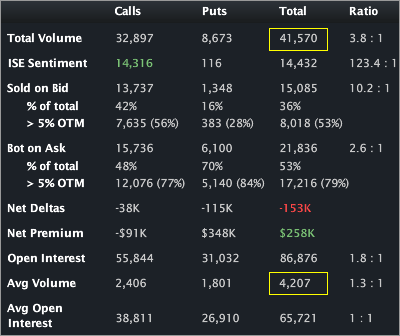 Trade skew options