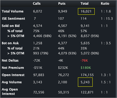 Leap wireless options trading