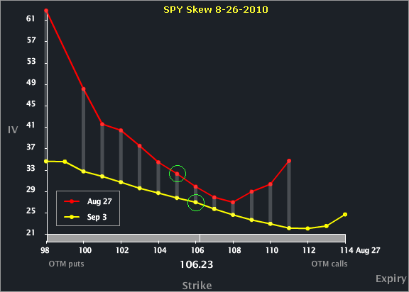stockspy spy stock