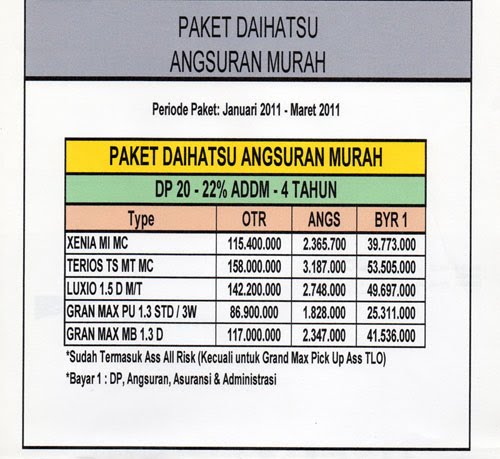 Harga Xenia