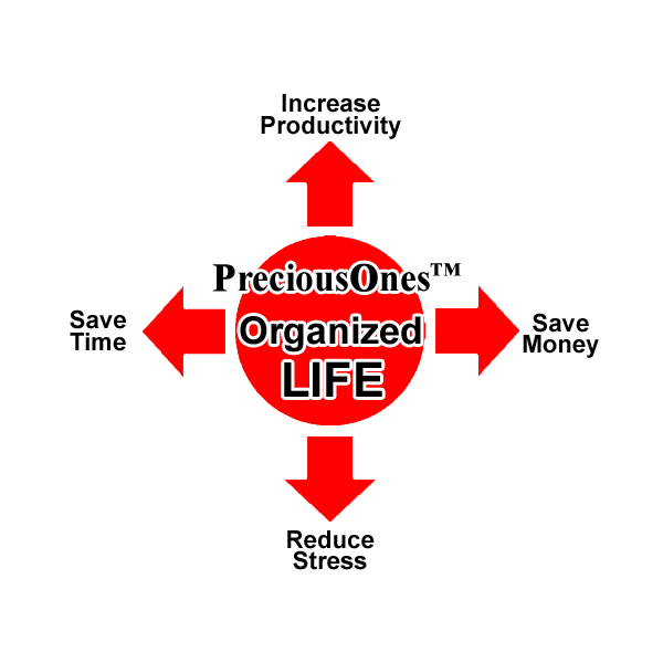 Four Benefits of Organization