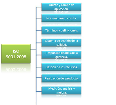 ISO 9001 LABORATORIOS iso 9001 laboratorios: