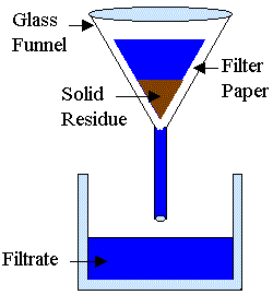 how does filter paper achieve separation To achieve the best possible separation of the black marker coffee filter or blotting paper or paper materials you need to do paper chromatography at. how does filter paper achieve separation To achieve the best possible separation of the black marker coffee filter or blotting paper or paper materials you need to do paper chromatography at.