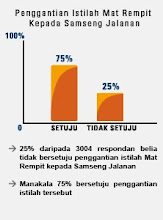 Penggantian Istilah Mat Rempit Kepada Samseng Jalanan