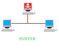 Herramientas para detectar Sniffers.