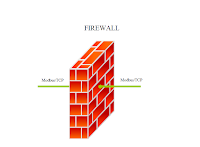 Seguridad SCADA: Firewall para MODBUS/TCP.