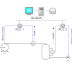 Seguridad SCADA: Honeypot para simular redes SCADA.